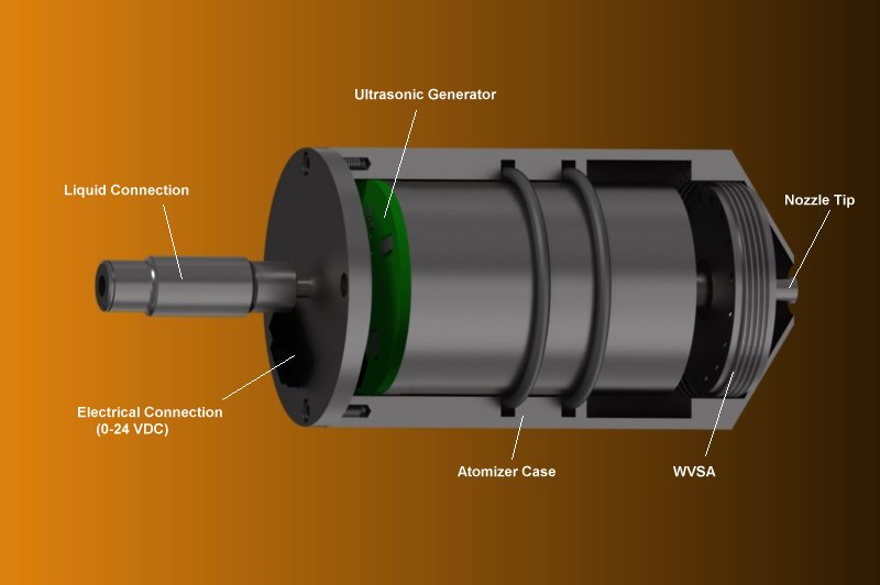 Integrated Nozzle and Generator